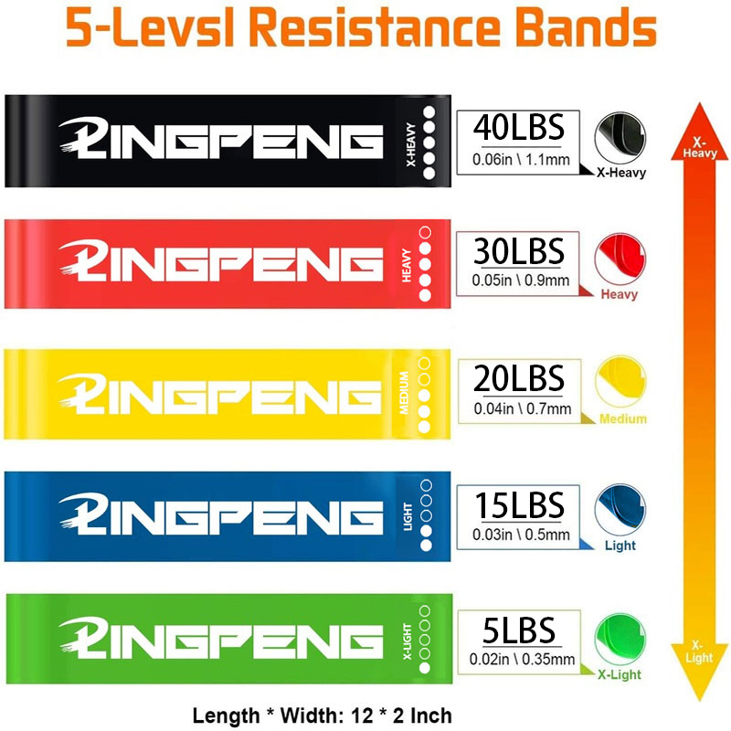 저항 운동 루프 밴드 세트 여성과 남성을 위한 운동 밴 - Yoga Fitness Resistance Band 리뷰 및 가격